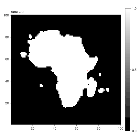 Simulation Out of Africa